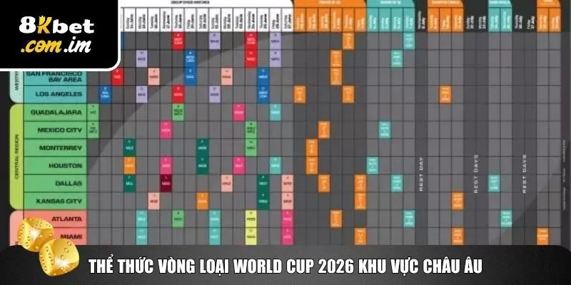 WC2026 Khu Vực Châu Âu – Cập Nhật Tình Hình Các Bảng Đấu 2 Thể thức vòng loại WC2026 khu vực châu Âu