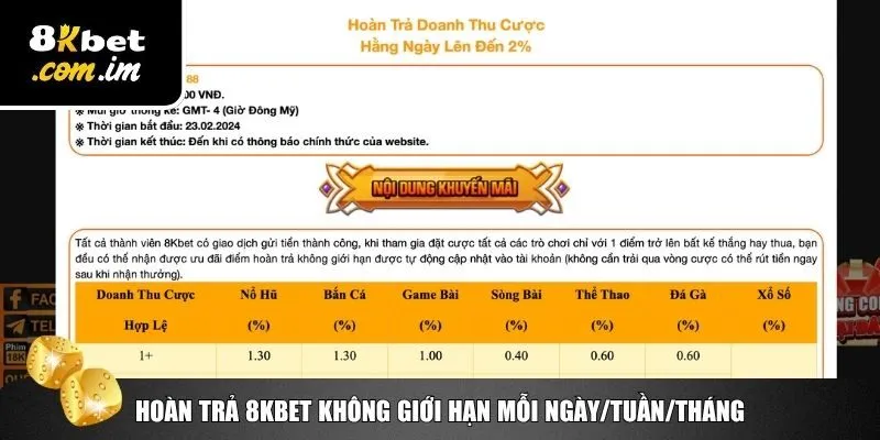 Khuyến Mãi 8Kbet – Ưu Đãi Đỉnh Cao Cho Hội Viên Đồng Hành 2 Nhận thưởng khuyến mãi 8Kbet hoàn trả cực khủng