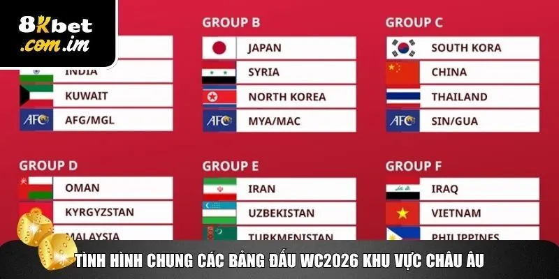 WC2026 Khu Vực Châu Âu – Cập Nhật Tình Hình Các Bảng Đấu 3 Cập nhật tình hình WC2026 khu vực châu Âu