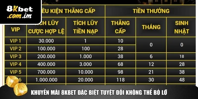 Khuyến Mãi 8Kbet – Ưu Đãi Đỉnh Cao Cho Hội Viên Đồng Hành 3 Khám phá khuyến mãi 8Kbet đặc biệt không thể bỏ qua