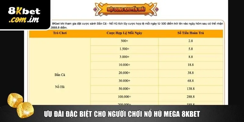 Nổ Hũ Mega 8Kbet - Giấc Mơ Triệu Phú Trong Tích Tắc 4 Khuyến mãi đặc biệt game nổ hũ Mega 8Kbet